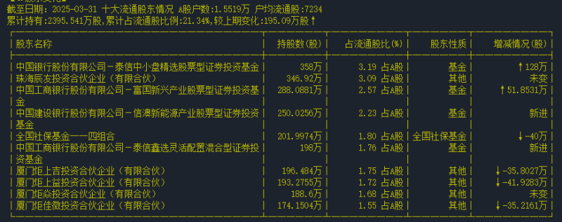 股东名称